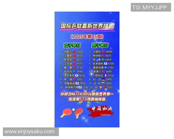 北京乒乓球队在世界锦标赛积分榜中以81分稳居第一名引发关注