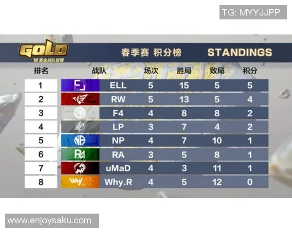 北京乒乓球队在大师赛积分榜上以83分稳居第一名展现强大实力 北京乒乓球队在大师赛积分榜上以83分稳居第一名展现强大实力