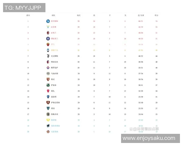 武汉足球队强势领跑城市联赛积分榜以53分稳居第一名